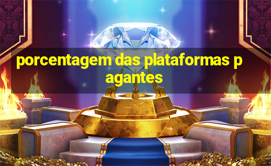 porcentagem das plataformas pagantes