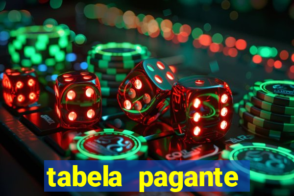 tabela pagante fortune tiger