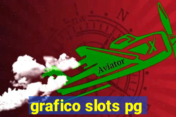 grafico slots pg