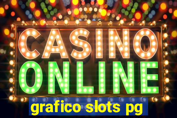 grafico slots pg