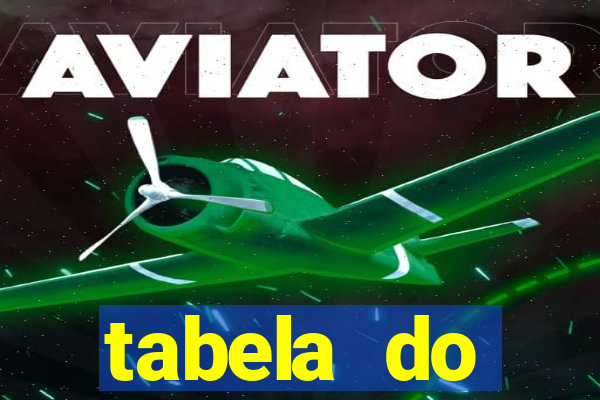 tabela do brasileirao 2015