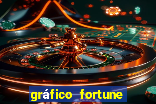 gráfico fortune tiger hoje