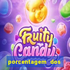 porcentagem dos jogos slots