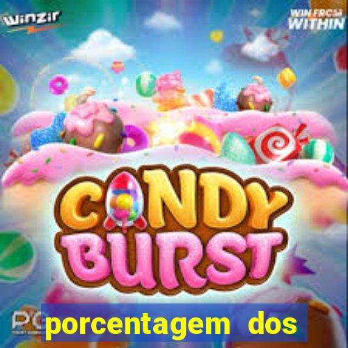 porcentagem dos jogos slots