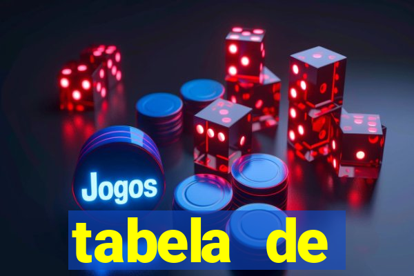 tabela de porcentagem dos slots em tempo real