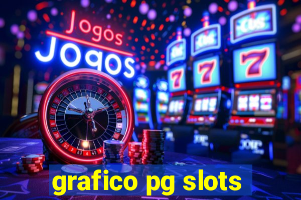 grafico pg slots