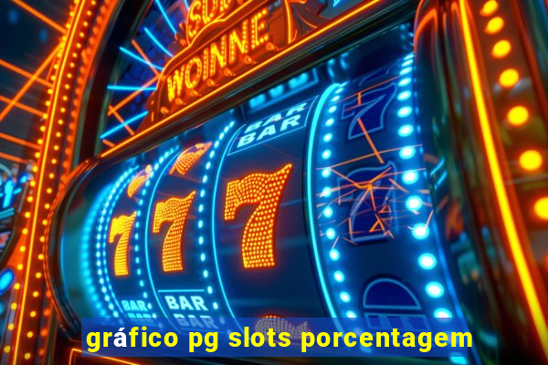 gráfico pg slots porcentagem