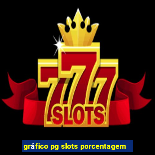 gráfico pg slots porcentagem