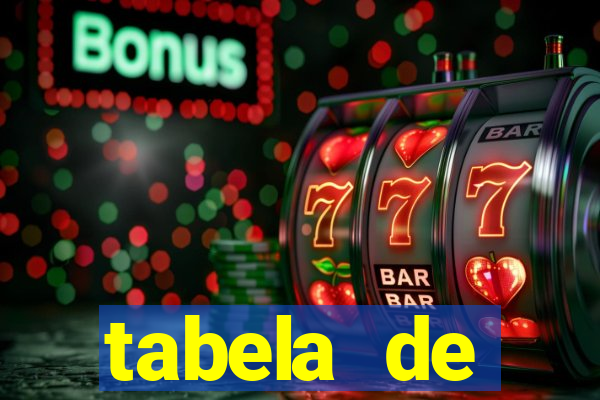 tabela de porcentagem dos slots pg