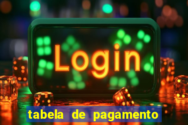 tabela de pagamento do fortune tiger