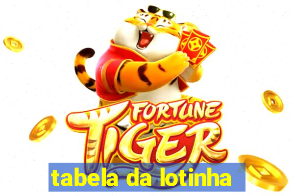 tabela da lotinha