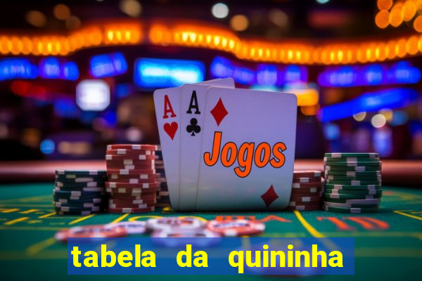 tabela da quininha do jogo do bicho