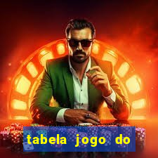 tabela jogo do bicho bahia