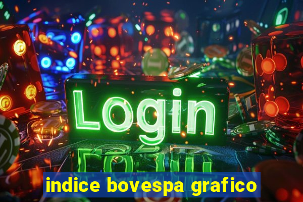 indice bovespa grafico