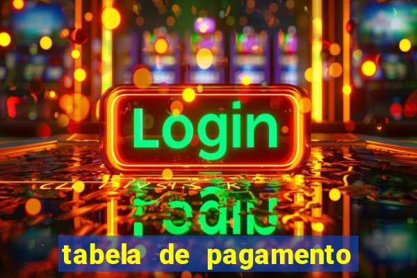 tabela de pagamento fortune ox