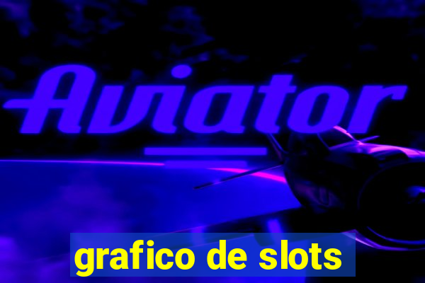 grafico de slots