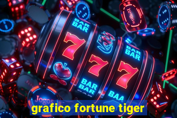 grafico fortune tiger