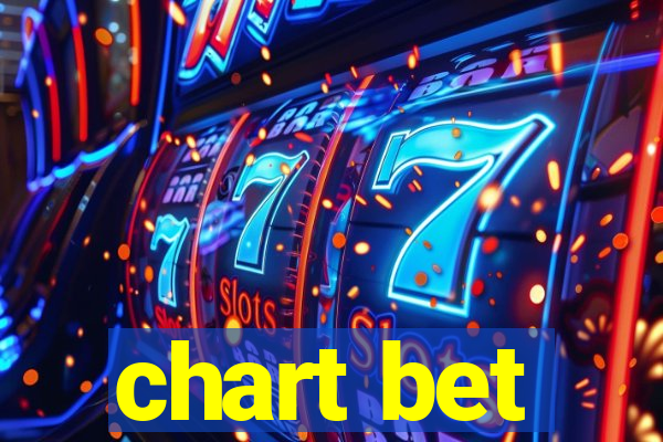 chart bet