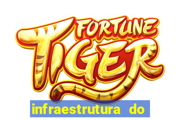 infraestrutura do clube football manager