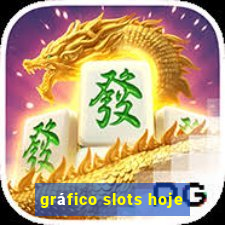 gráfico slots hoje