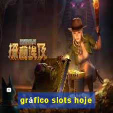 gráfico slots hoje