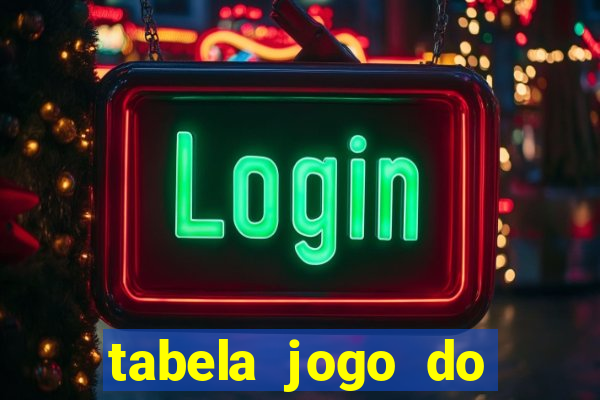 tabela jogo do bicho valores milhar e centena