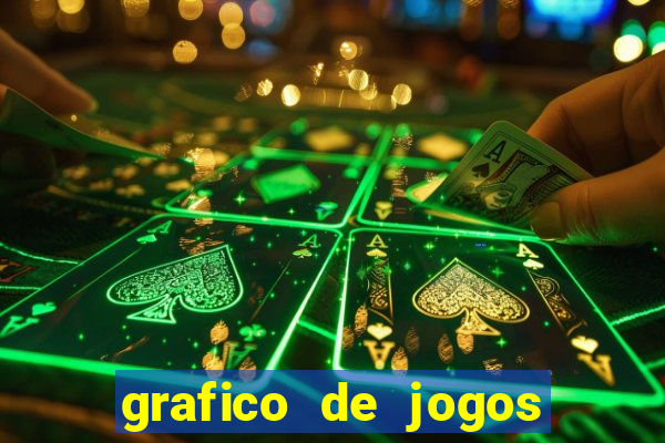 grafico de jogos slots pg