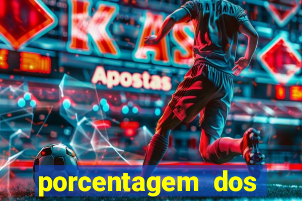 porcentagem dos jogos pg slots