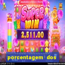 porcentagem dos jogos pg slots