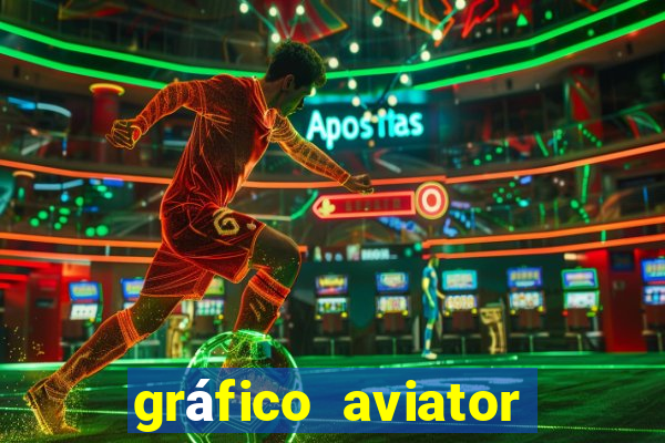 gráfico aviator estrela bet