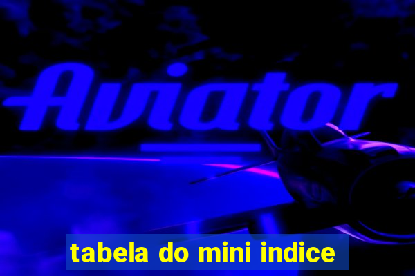 tabela do mini indice