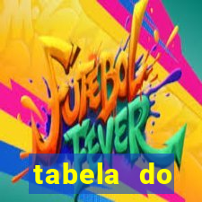 tabela do brasileirao 2015