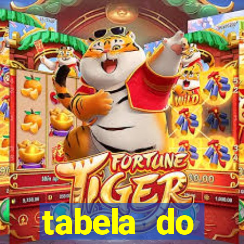 tabela do brasileirao 2015