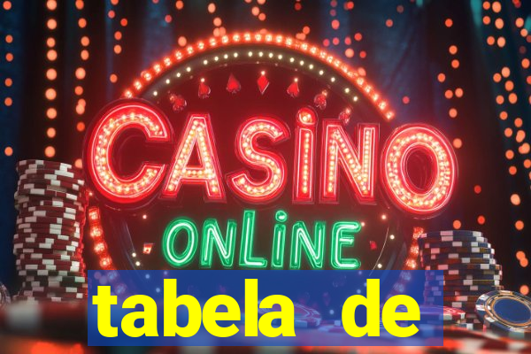 tabela de porcentagem dos slots pg