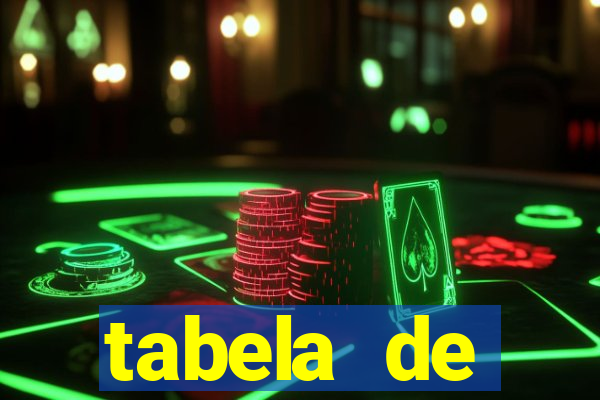 tabela de porcentagem dos slots pg