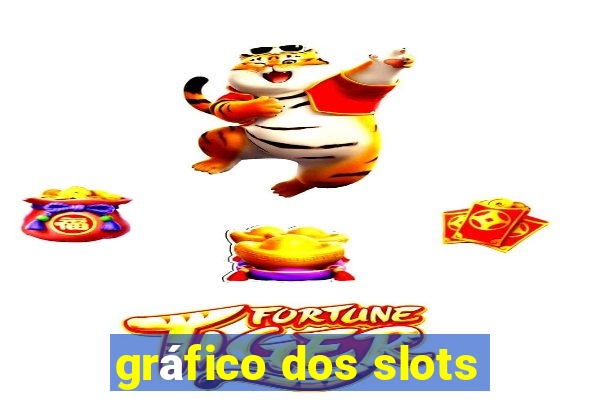 gráfico dos slots