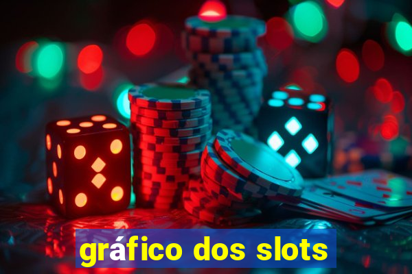 gráfico dos slots