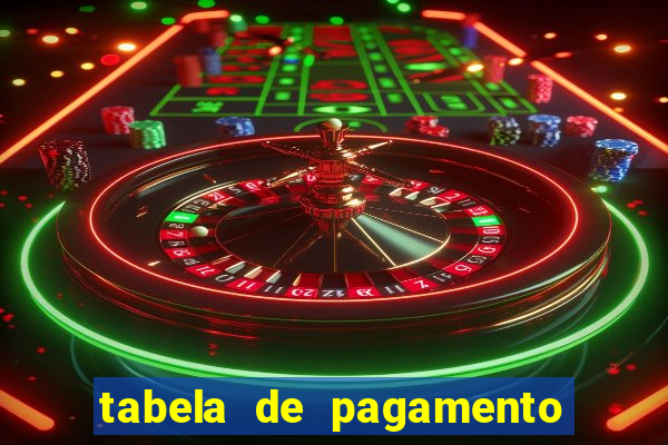 tabela de pagamento do fortune tiger