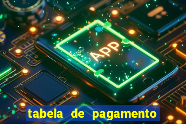 tabela de pagamento do fortune tiger