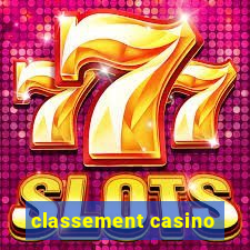 classement casino