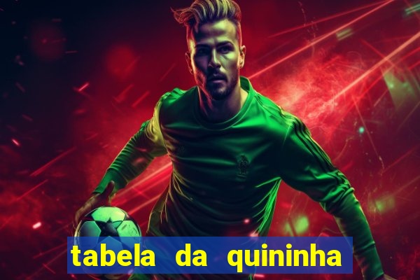 tabela da quininha do jogo do bicho