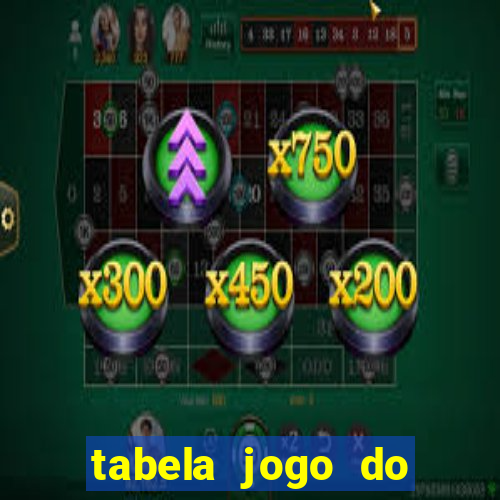 tabela jogo do bicho bahia