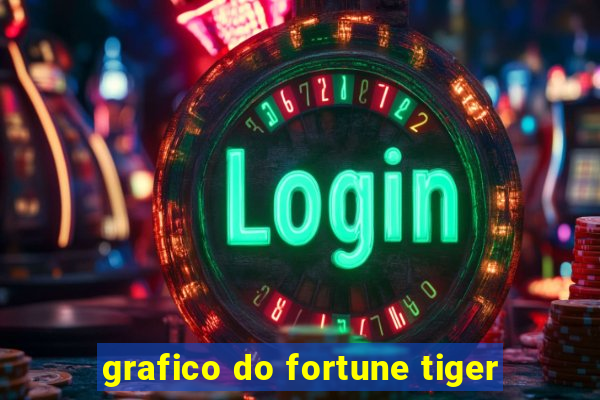 grafico do fortune tiger