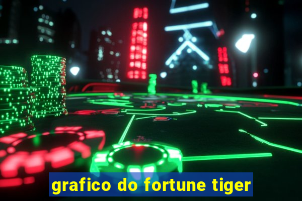 grafico do fortune tiger