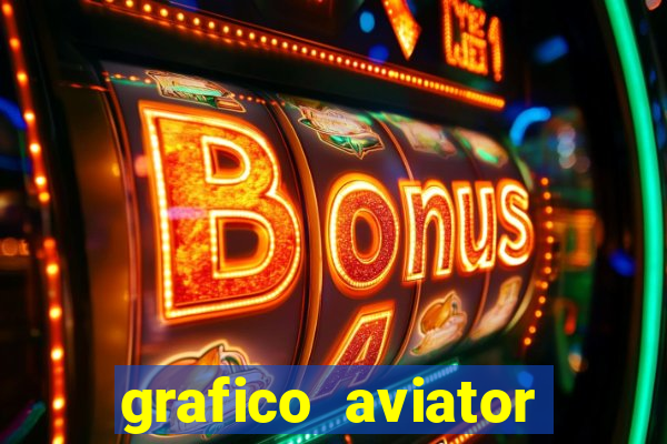 grafico aviator aposta ganha