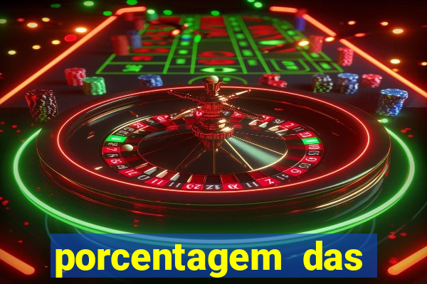 porcentagem das plataformas de slots